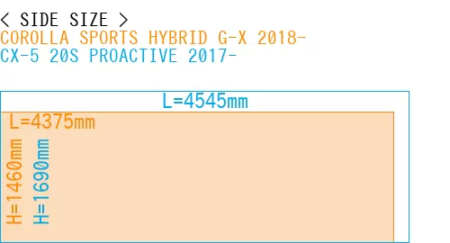 #COROLLA SPORTS HYBRID G-X 2018- + CX-5 20S PROACTIVE 2017-